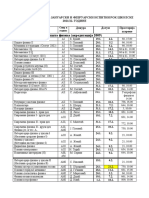 Распоред Испита 2021-2022