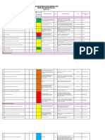 Risk Register MFK 2022