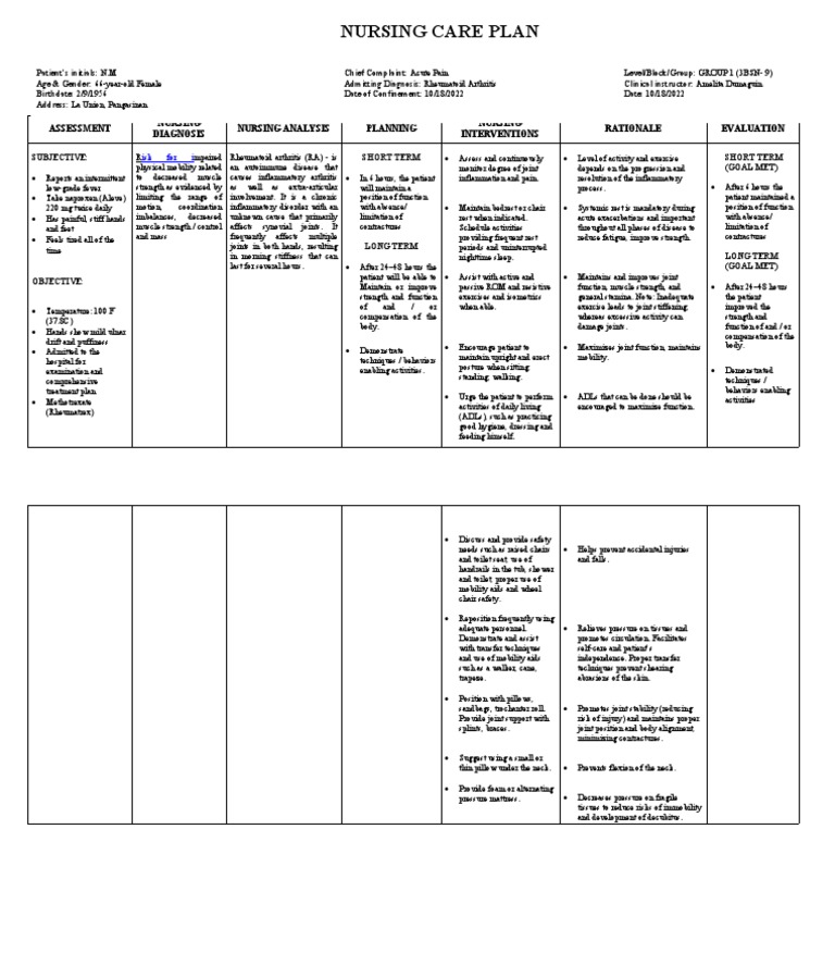 Nursing Care Plan for RA Management | PDF | Arthritis | Rheumatoid ...