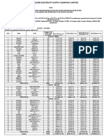 BESCOM Transformer Repair Estimate Provides Cost Breakdown