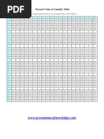 present value of annuity table