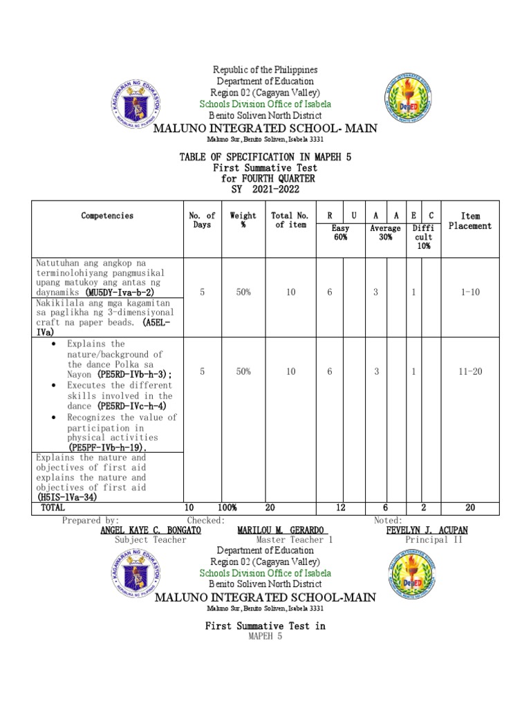 TOS With SUMMATIVE TEST MAPEH 5 | PDF