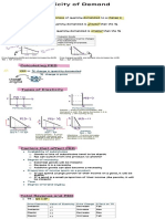 Price Elasticity of Demand