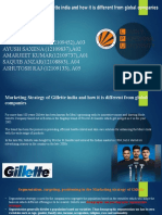 Marketing of Gillete