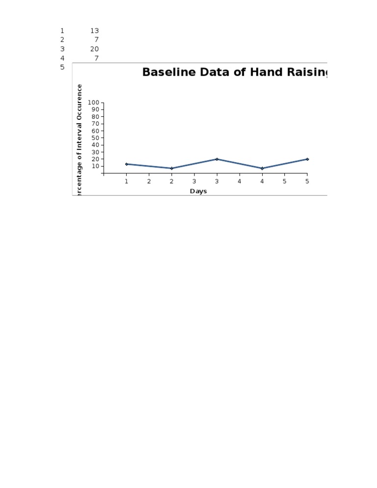 Hand Raising Tracking Data Analysis | PDF