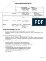 Notes - Philippine Educational Legislation