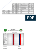 Absensi Siswa.i Tahun Pelajaran 2022.2023