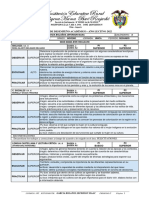 Informe de Desempeño Académico - Año Lectivo 2022: P1 Superior P2 Superior