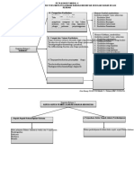 Toaz - Info Peta Konsep PDGK 4204 Modul 4 PR