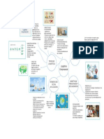 Presentación1 Mapa Mental