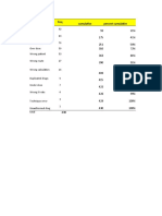 Latihan Pareto Chart