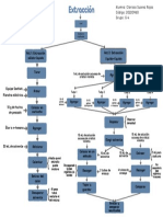 Flujograma de Extracción