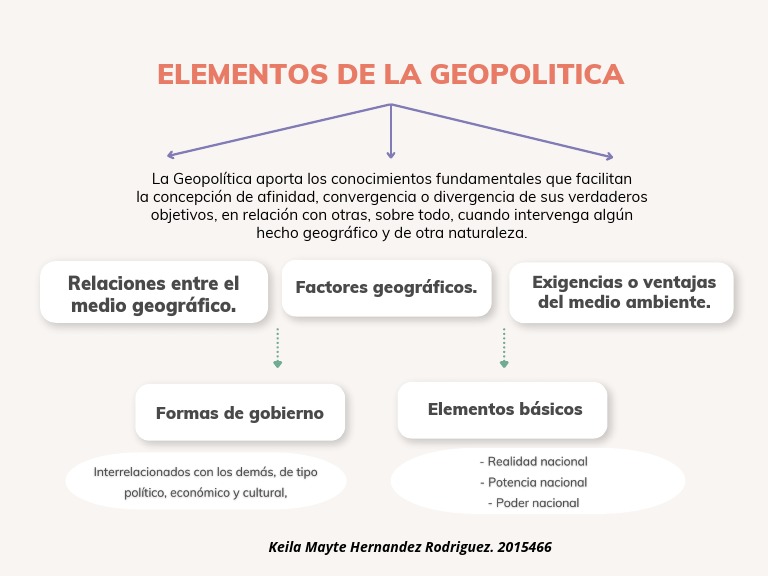 Elementos de Geopolítica. | PDF