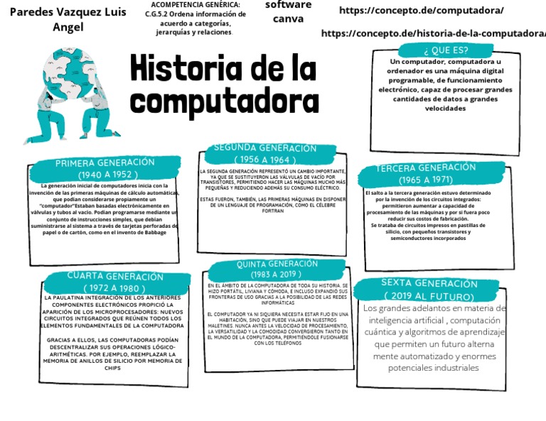 Evolución de las Generaciones de Computadoras | PDF | Circuito ...
