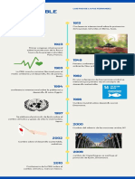 Linea de Tiempo Desarrollo Sustentable