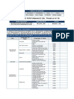 7.1 Informe de Desempeño Del Trabajo