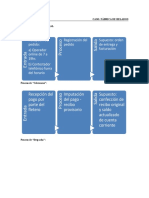 Examen Del Control Interno - Caso Fábrica de Helados