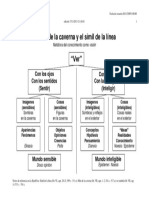 Mito Caverna y Simil Linea