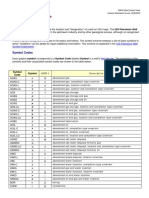 PDMS Well Symbols Table