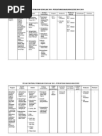 Contoh Perancangan Kokurikulum Sekolah