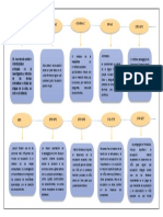 Mapa Conceptual Pedagogia