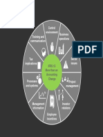 W3 - Ifrs 15