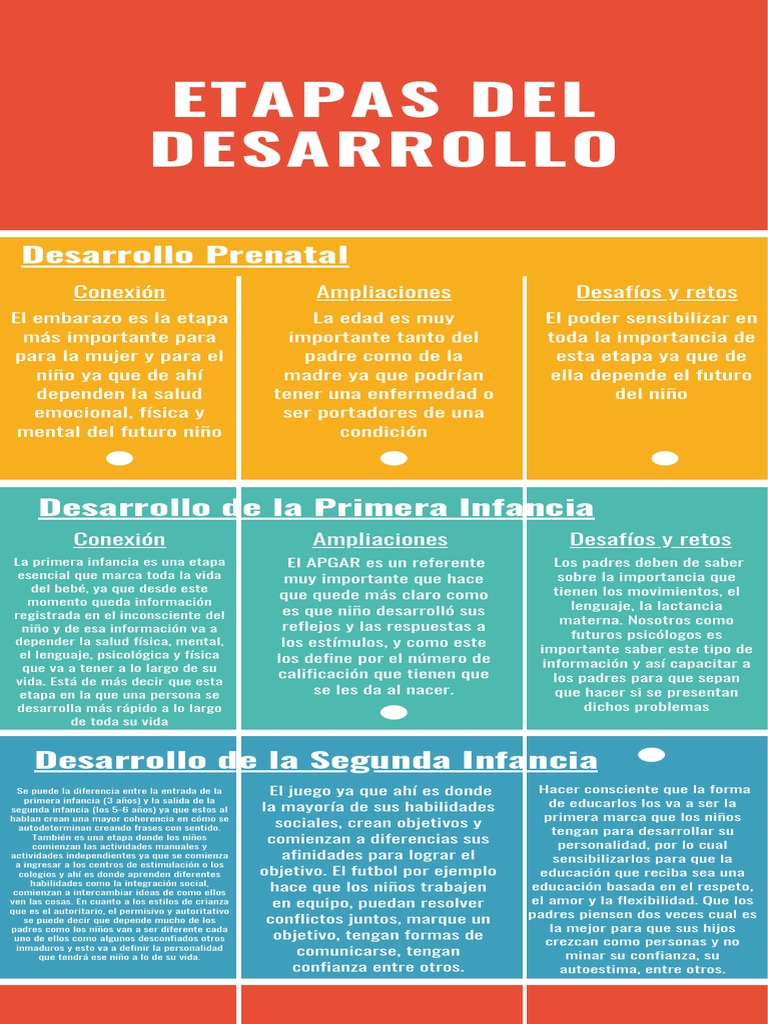 Etapas del Desarrollo en la Infancia | PDF | Sicología | Conceptos ...