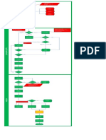 Fluxograma de Um Processo Comercial
