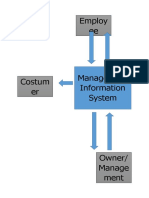 Functional Decomposition Diagram