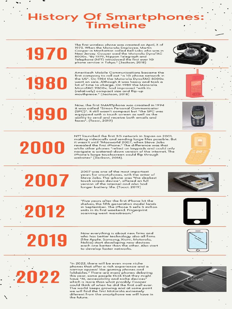 History Of Smartphones Pdf