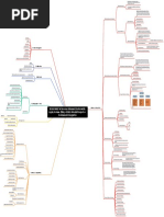 ROADMAP To Become Manual Tester With Agile, Scrum, JIRA) + REAL World Projectspdf