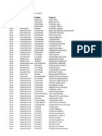 Inventario de Especies de Fauna Aserrí