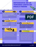 Infografia de 3 Carta de Paulo Freire