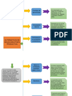 Cuadro Sinóptico