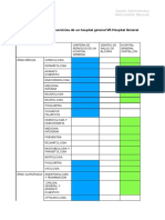 Comparativa Cartera de Servicios