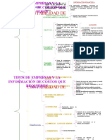 Costos Cuadro Sinóptico