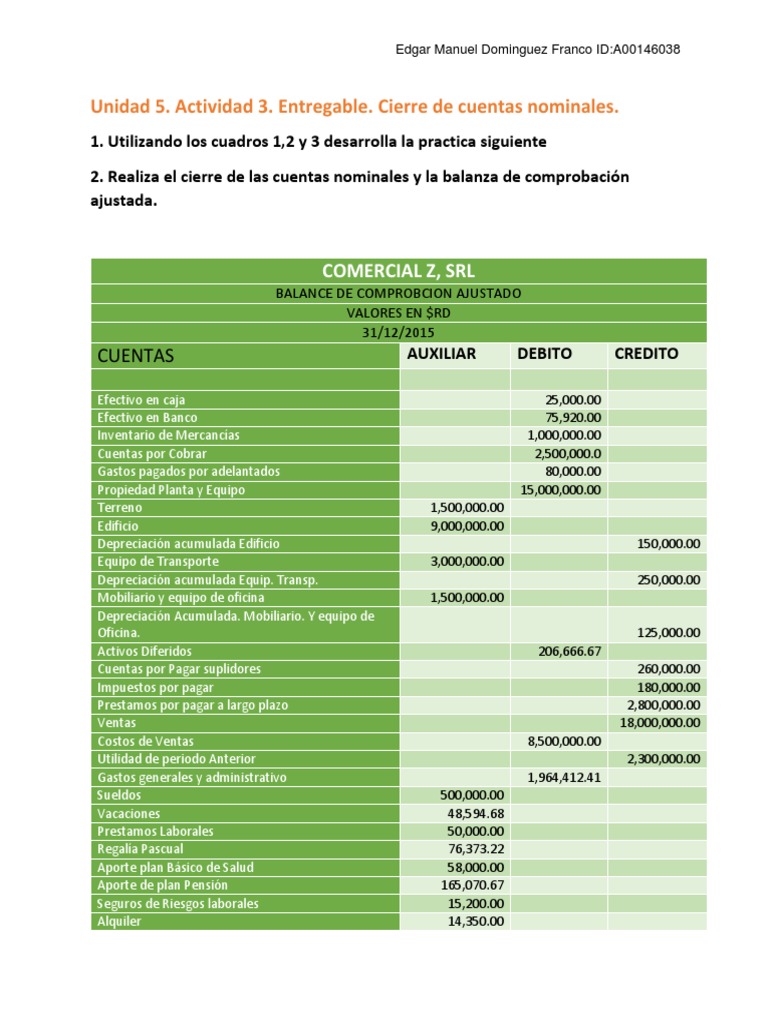 Unidad 5 Cierre de Cuentas Nominales-CONTABILIDAD | Descargar gratis ...