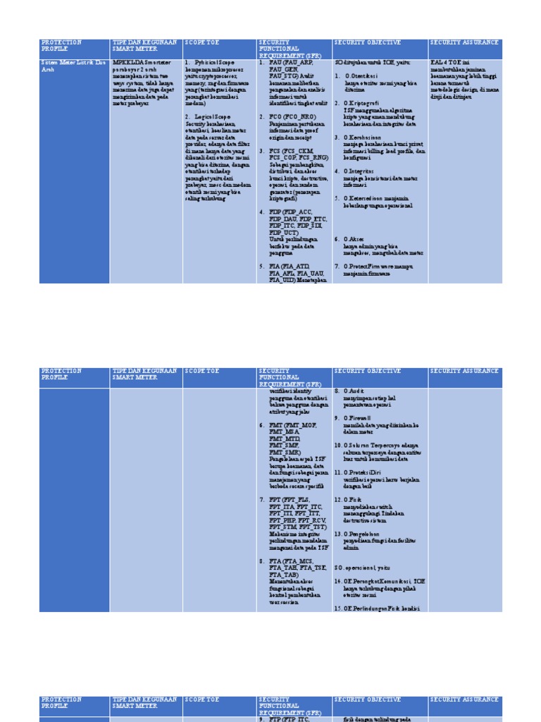 Protection Profile | PDF