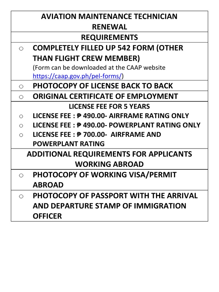 CAAP Aviation Technician License Renewal | PDF
