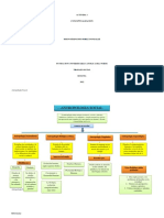 Mapa Conceptual Antropologia Social