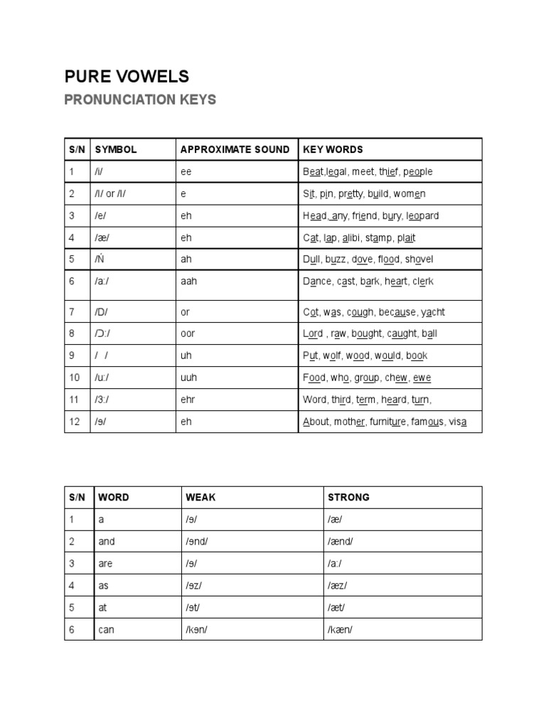 12 Pure Vowel Sounds With Examples Pdf In English