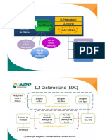 1 2 Dicloroetano EDC CUBATAO