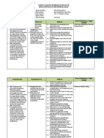 Analisis KI Dan KD IPA 7