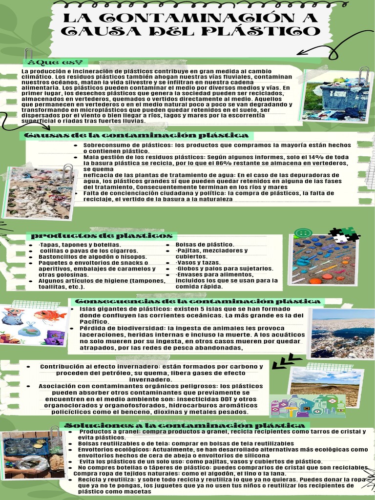 Contaminación Plástica | PDF | Residuos | El plastico