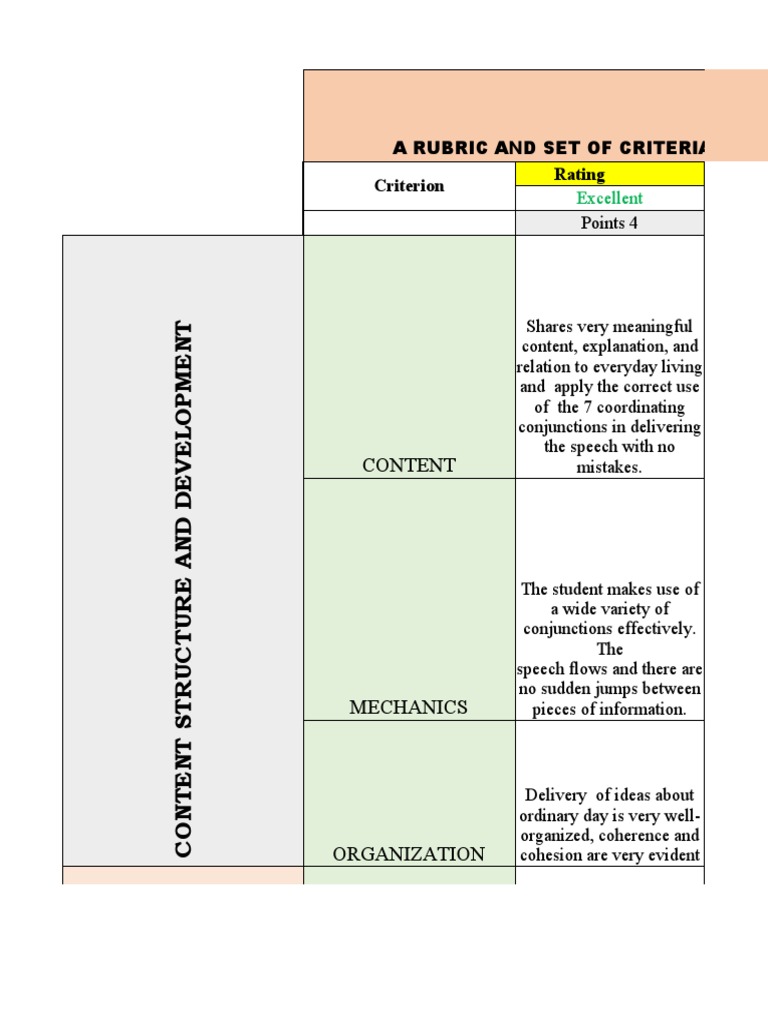 Speech Delivery Assessment Rubric | PDF | Body Language | Gesture