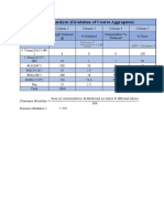 Sieve Analysis