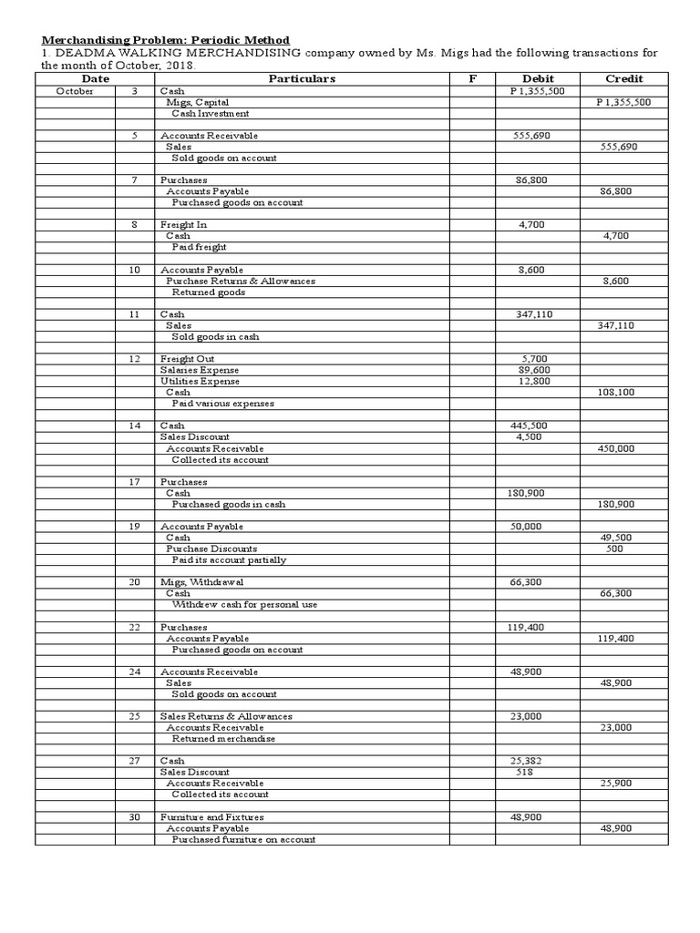 Merchandising Problem 2 | PDF | Debits And Credits | Economies