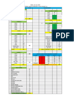 Revisi Jadwal Dinas Perawat Tanggal 05 Juli 2021.