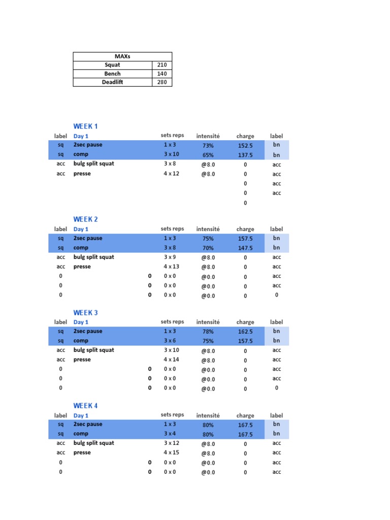 GZCLP 5-Day Powerlifting Program | PDF | Weight Training