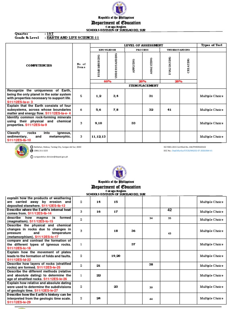 Grade 11 Earth Science Grading System | PDF | Rock (Geology) | Geology